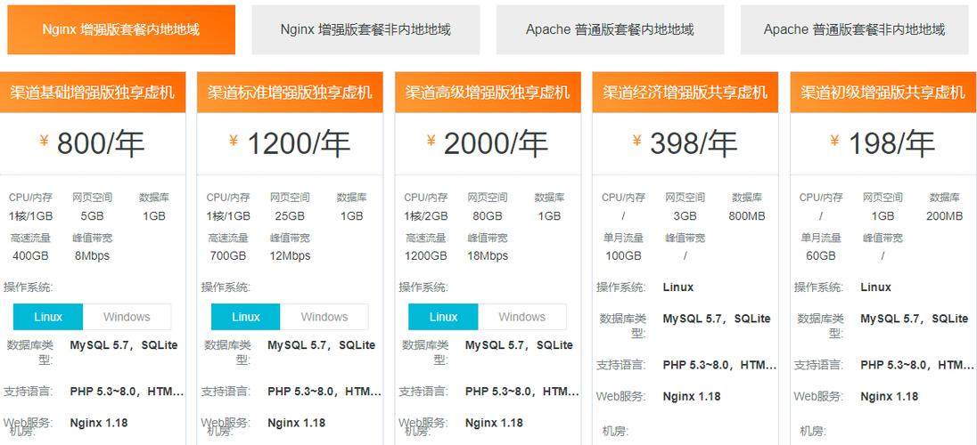 阿里云主机 搭建网站-图3 阿里云主机 搭建网站-图3