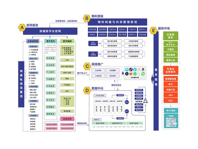 企业网络营销平台搭建-图1 企业网络营销平台搭建-图1