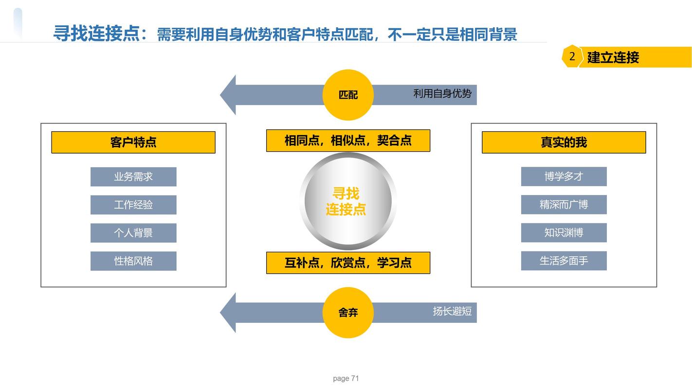 企业网络营销平台搭建-图3 企业网络营销平台搭建-图3