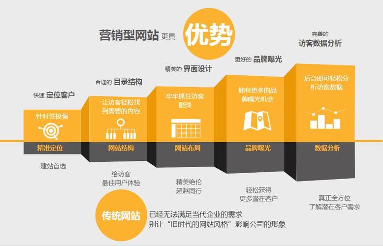 企业网络营销平台搭建-图2 企业网络营销平台搭建-图2