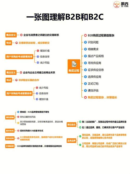 如何搭建b2c平台-图2 如何搭建b2c平台-图2