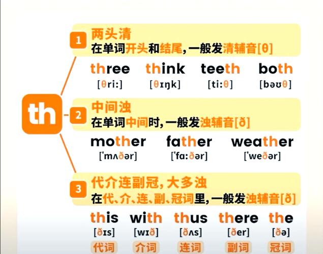 如何教外国人语音n和h-图1
