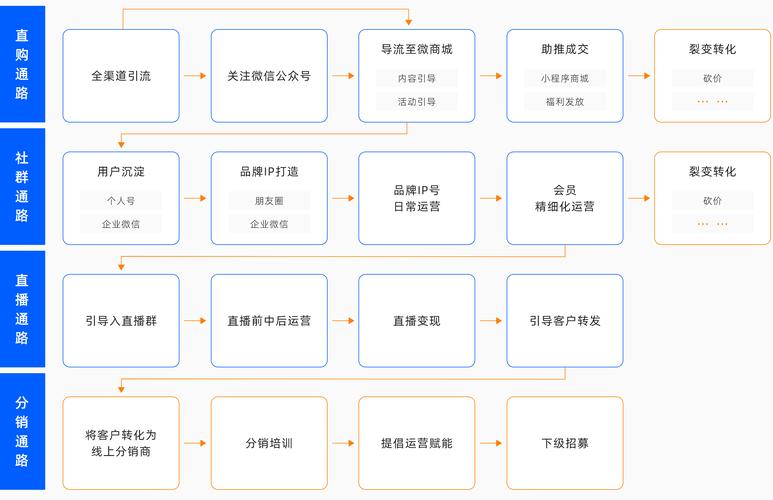 搭建电商平台设计方案-图2 搭建电商平台设计方案-图2