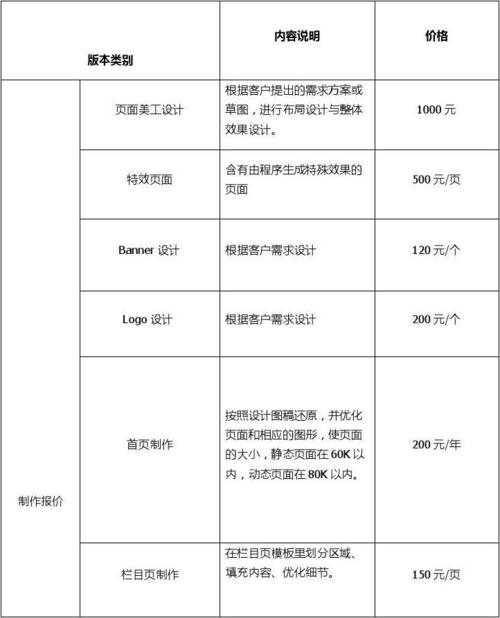 教育网站搭建报价表-图1 教育网站搭建报价表-图1