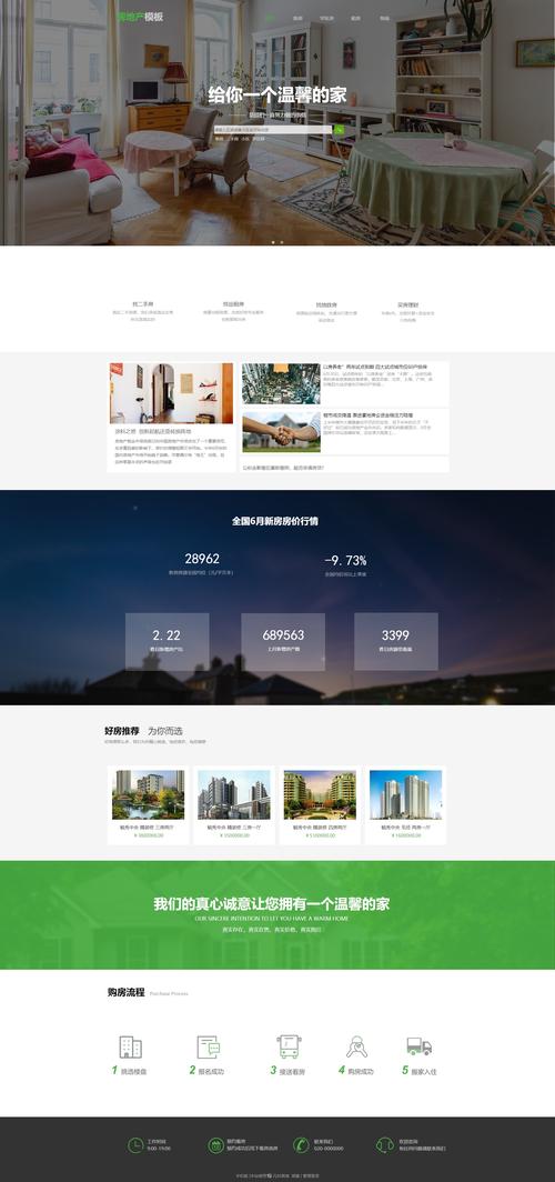 搭建一个房产网站-图1 搭建一个房产网站-图1
