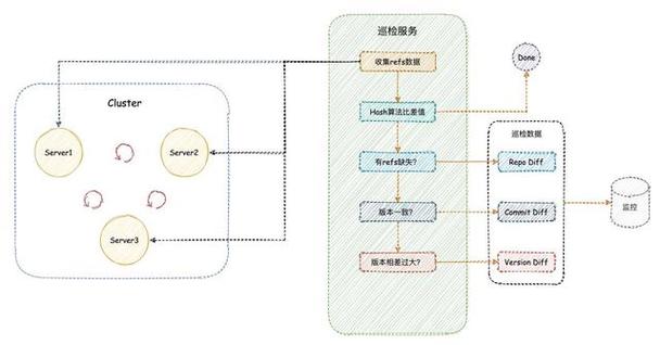 如何搭建代码托管服务器-图3 如何搭建代码托管服务器-图3