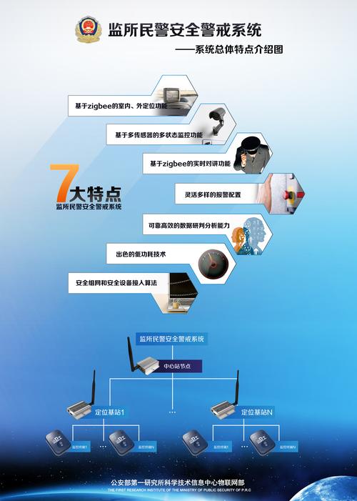 公安外网网站搭建流程-图1 公安外网网站搭建流程-图1