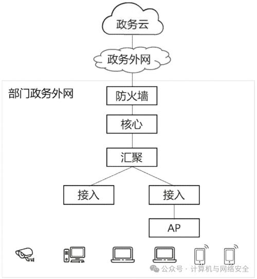 公安外网网站搭建流程-图3 公安外网网站搭建流程-图3