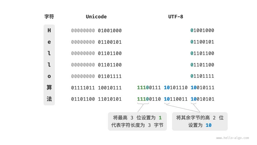 如何将gbk转换成utf-8-图1 如何将gbk转换成utf-8-图1