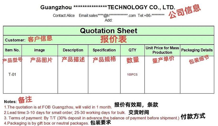 外贸网站搭建费用报价-图2 外贸网站搭建费用报价-图2