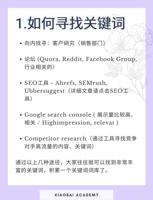 装修行业seo的关键词如何提取-图2