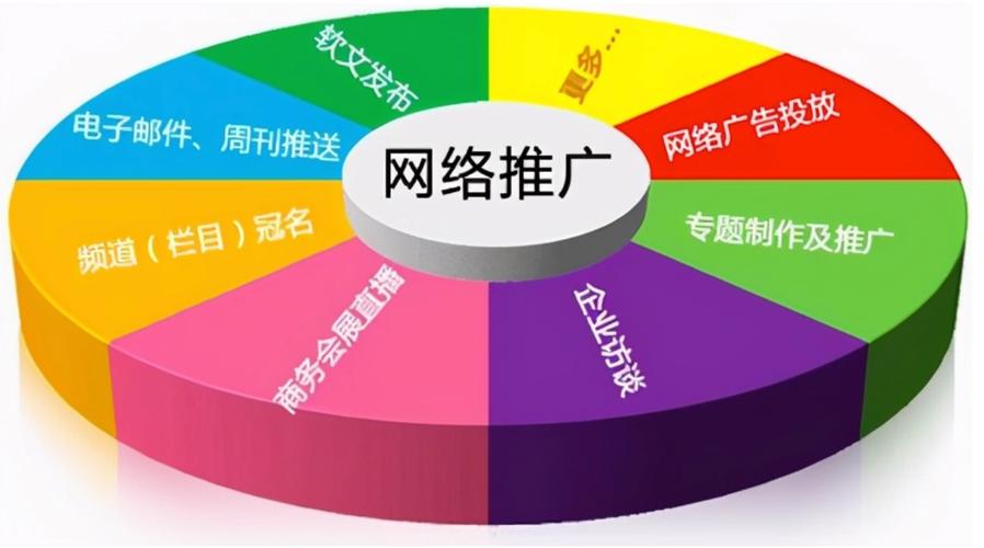 装修行业seo的关键词如何提取-图3