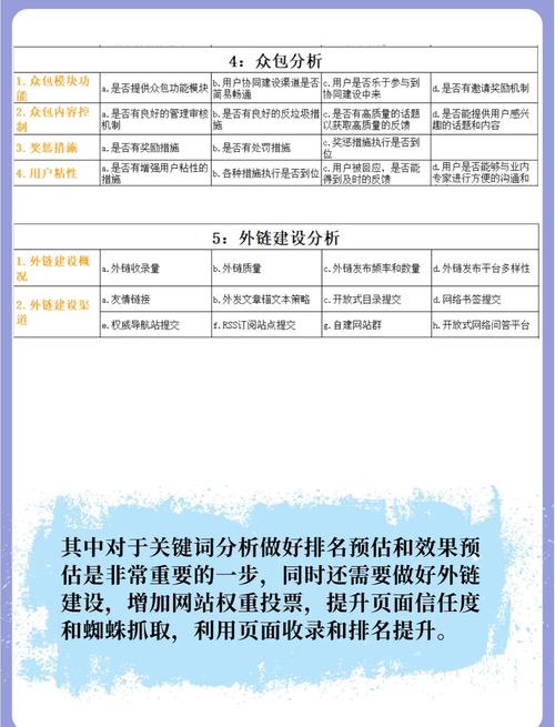 装修行业seo的关键词如何提取-图1