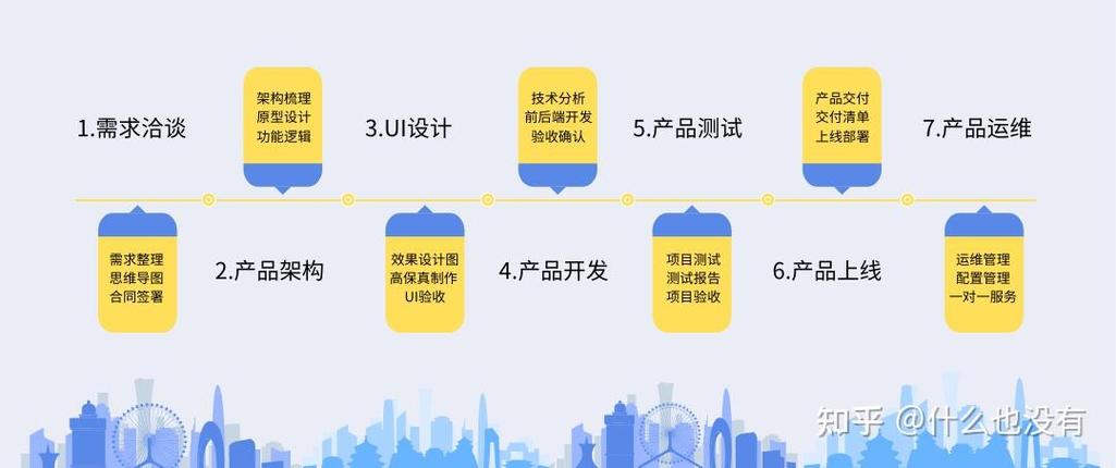 杭州小程序搭建哪家专业-图3