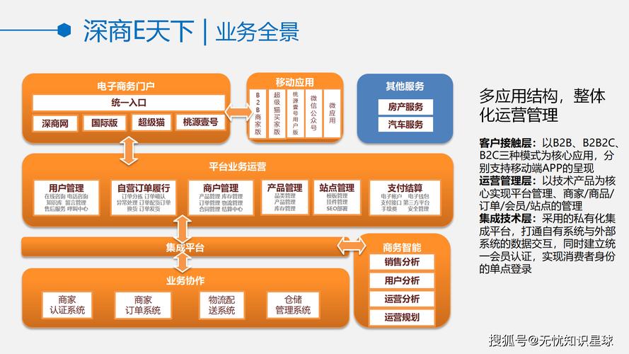 电子商务平台搭建规划-图1