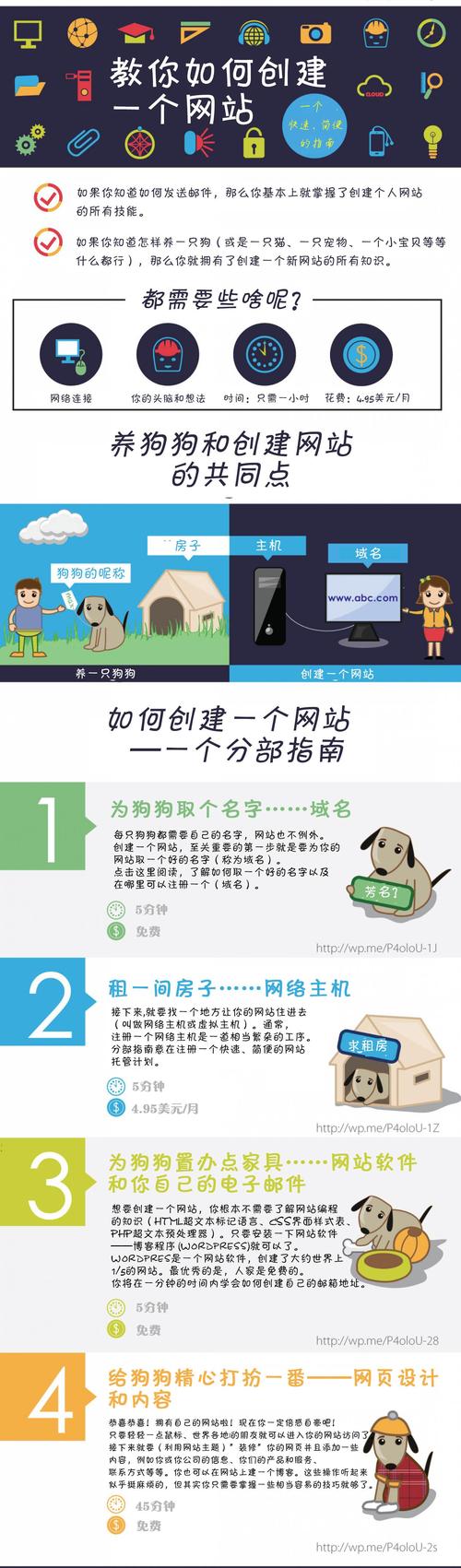 你会搭建网站吗-图3 你会搭建网站吗-图3