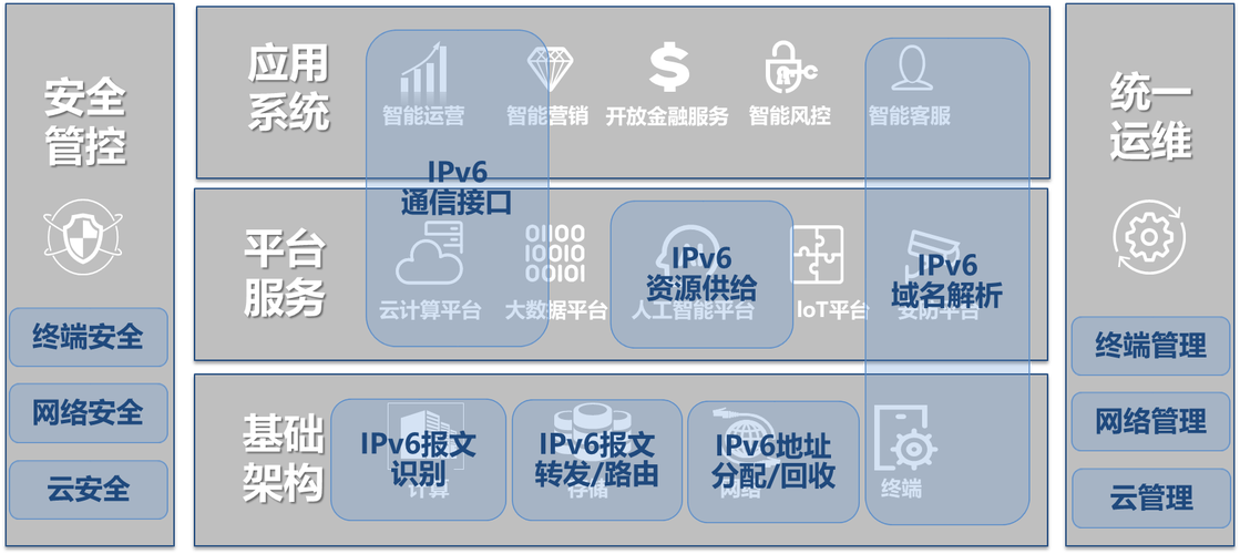 ipv6网站搭建-图3 ipv6网站搭建-图3