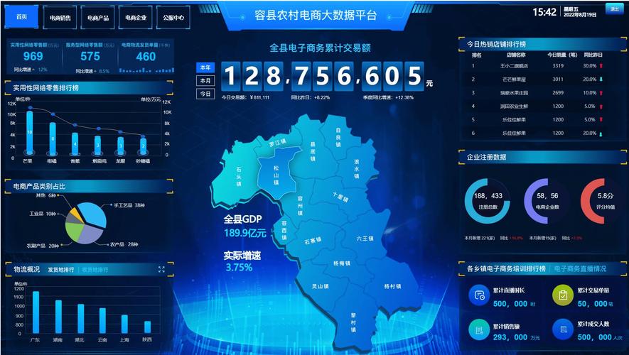 大数据电商平台运营搭建-图1 大数据电商平台运营搭建-图1