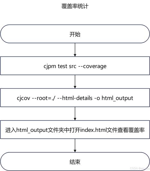 如何在类中取winform窗体的id赋值-图2 如何在类中取winform窗体的id赋值-图2