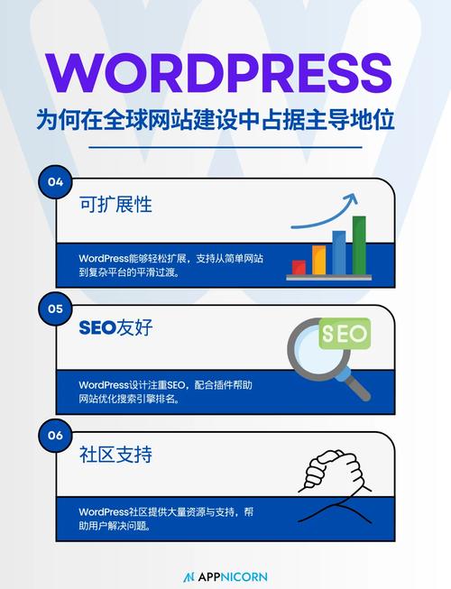 哪些网站是用wordpress搭建的-图2