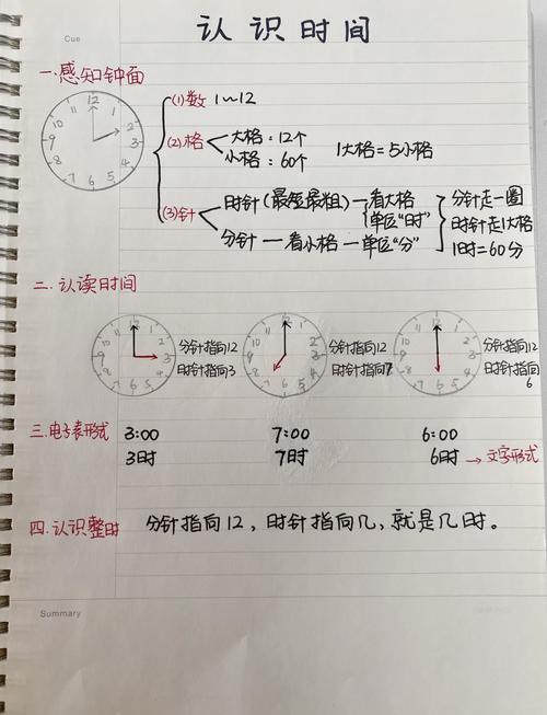 二年级钟表家长如何辅导-图1 二年级钟表家长如何辅导-图1