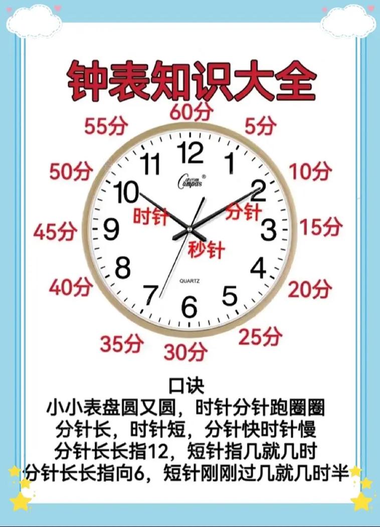 二年级钟表家长如何辅导-图2 二年级钟表家长如何辅导-图2