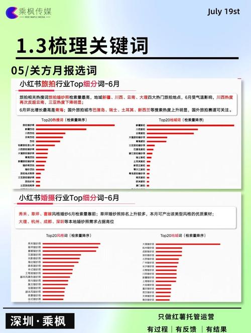 如何做百度关键字收录-图1 如何做百度关键字收录-图1