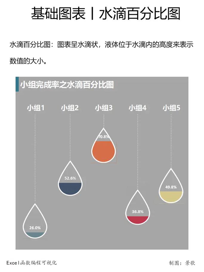如何做出css百分比图-图2