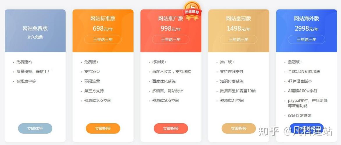 搭建公司网站需要多少钱-图3