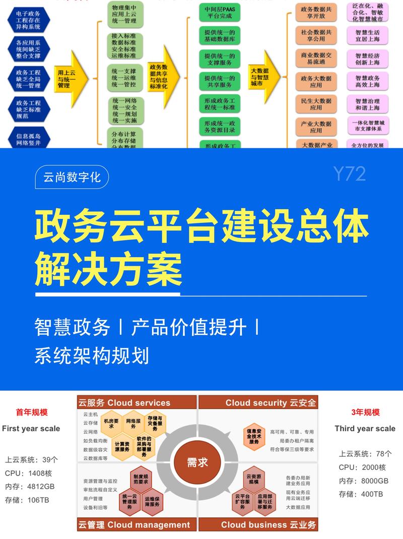 搭建网站管理平台方案-图1