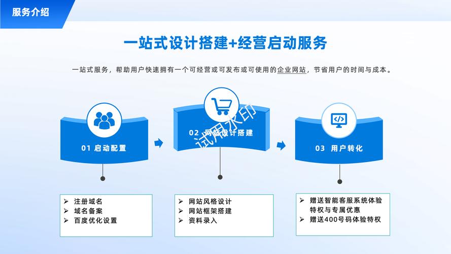 搭建网站管理平台方案-图2