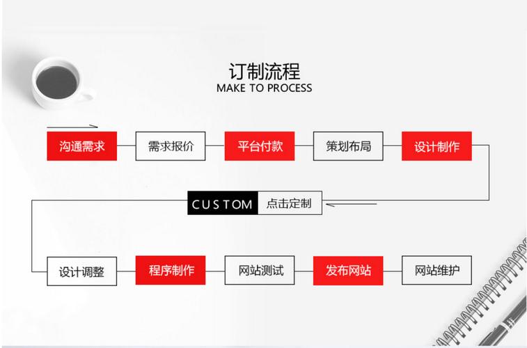 如何做一个网站出来-图3 如何做一个网站出来-图3