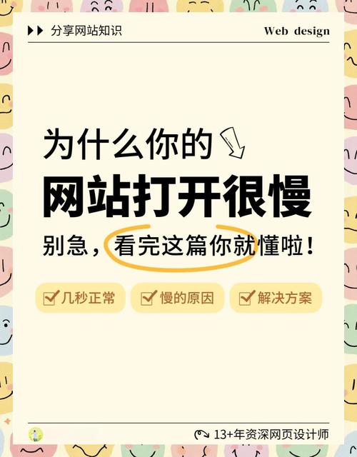 刚搭建的网站速度慢-图3 刚搭建的网站速度慢-图3