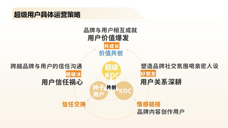 sem新搭建的账户运营思路-图3 sem新搭建的账户运营思路-图3