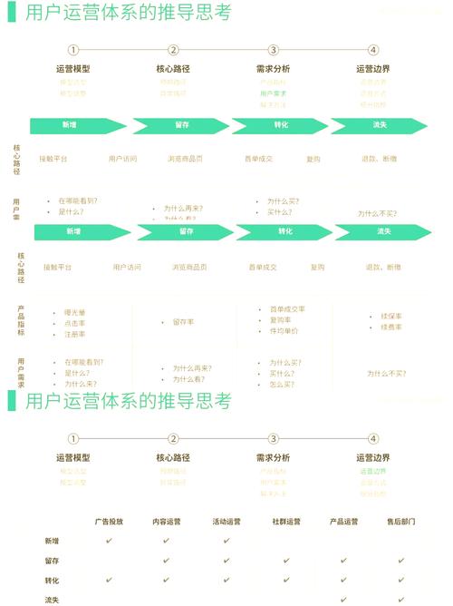 sem新搭建的账户运营思路-图2 sem新搭建的账户运营思路-图2