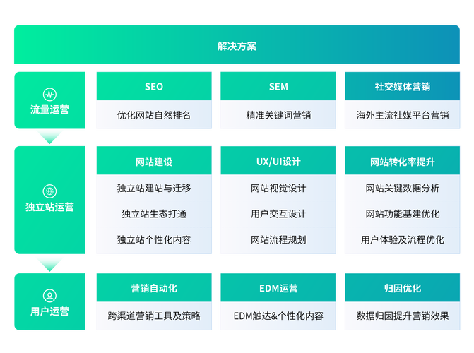 sem新搭建的账户运营思路-图1