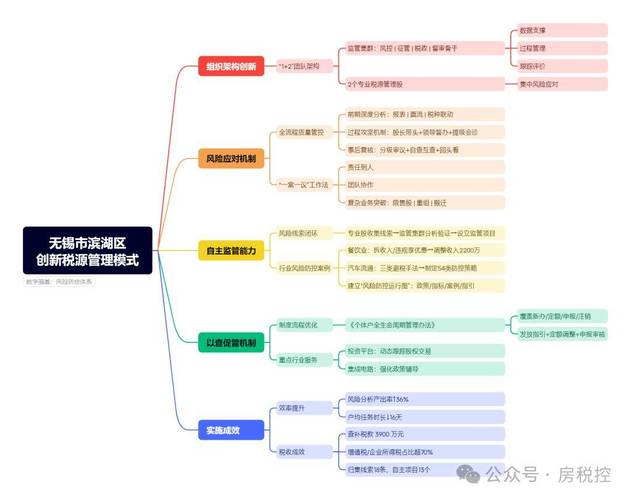 搭建网站的主要风险-图2