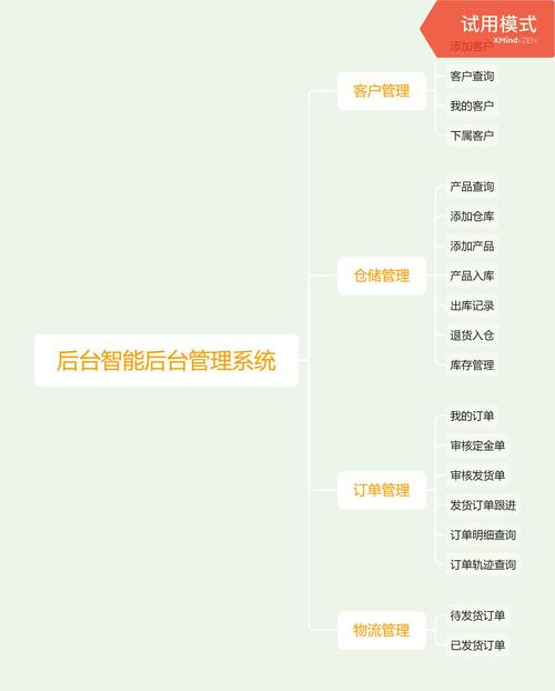 搭建网站需求方案-图3