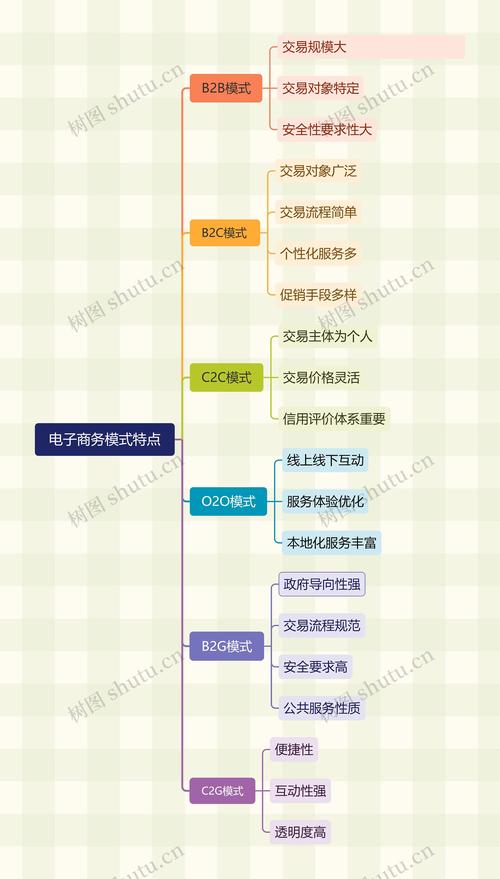 怎么搭建电子商务平台-图1