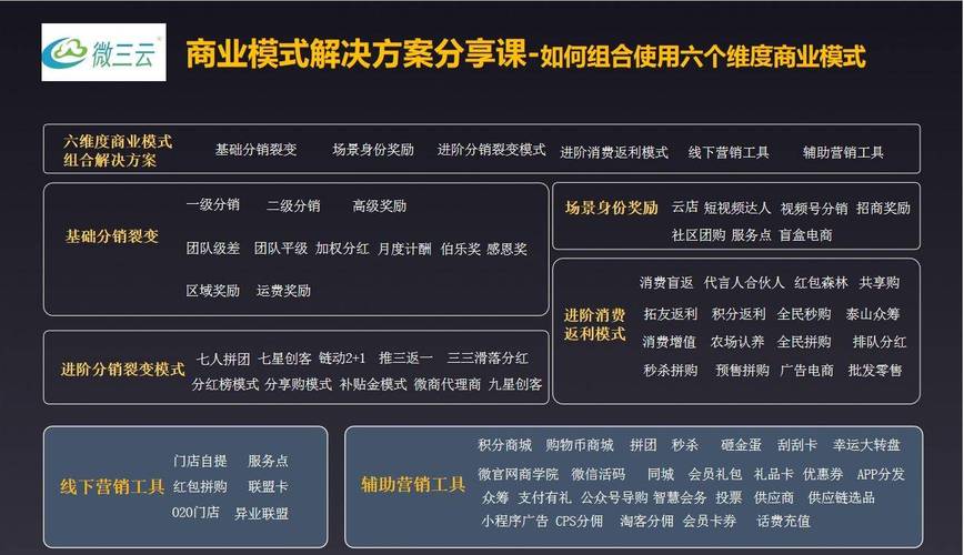 怎么搭建电子商务平台-图2