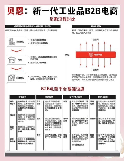 搭建电商平台需要什么-图2 搭建电商平台需要什么-图2
