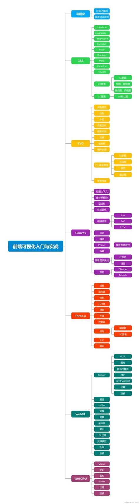 前端搭建网站的步骤-图1