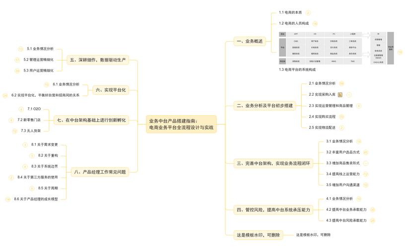 怎么搭建电子商务平台-图2