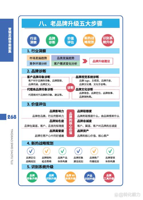 营销型网站搭建知识点-图2