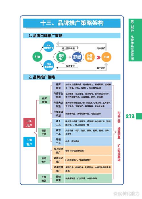 营销型网站搭建知识点-图3 营销型网站搭建知识点-图3