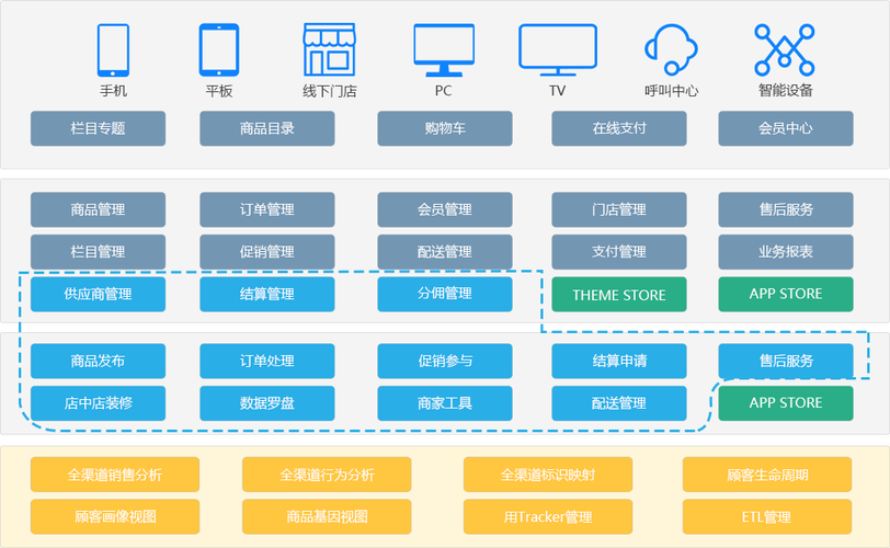 电子商务平台怎么搭建-图1 电子商务平台怎么搭建-图1
