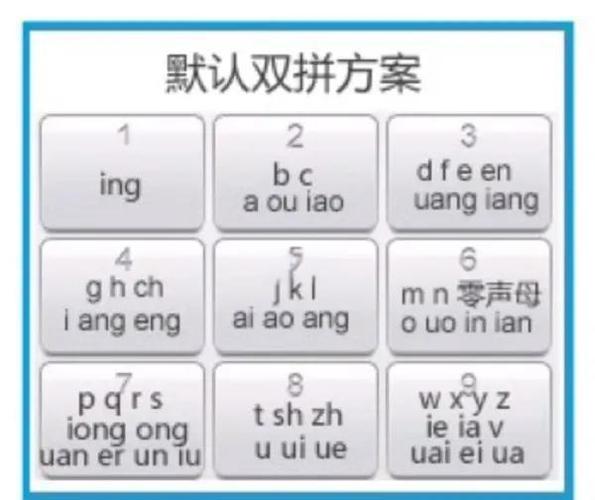 如何用语音输入大写字母-图2 如何用语音输入大写字母-图2