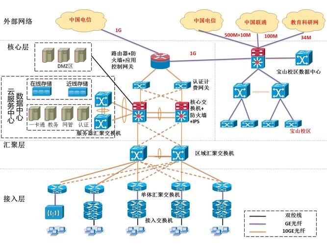 西部数码虚拟主机搭建网-图2