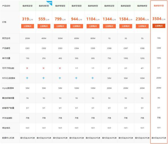 西部数码虚拟主机搭建网-图3