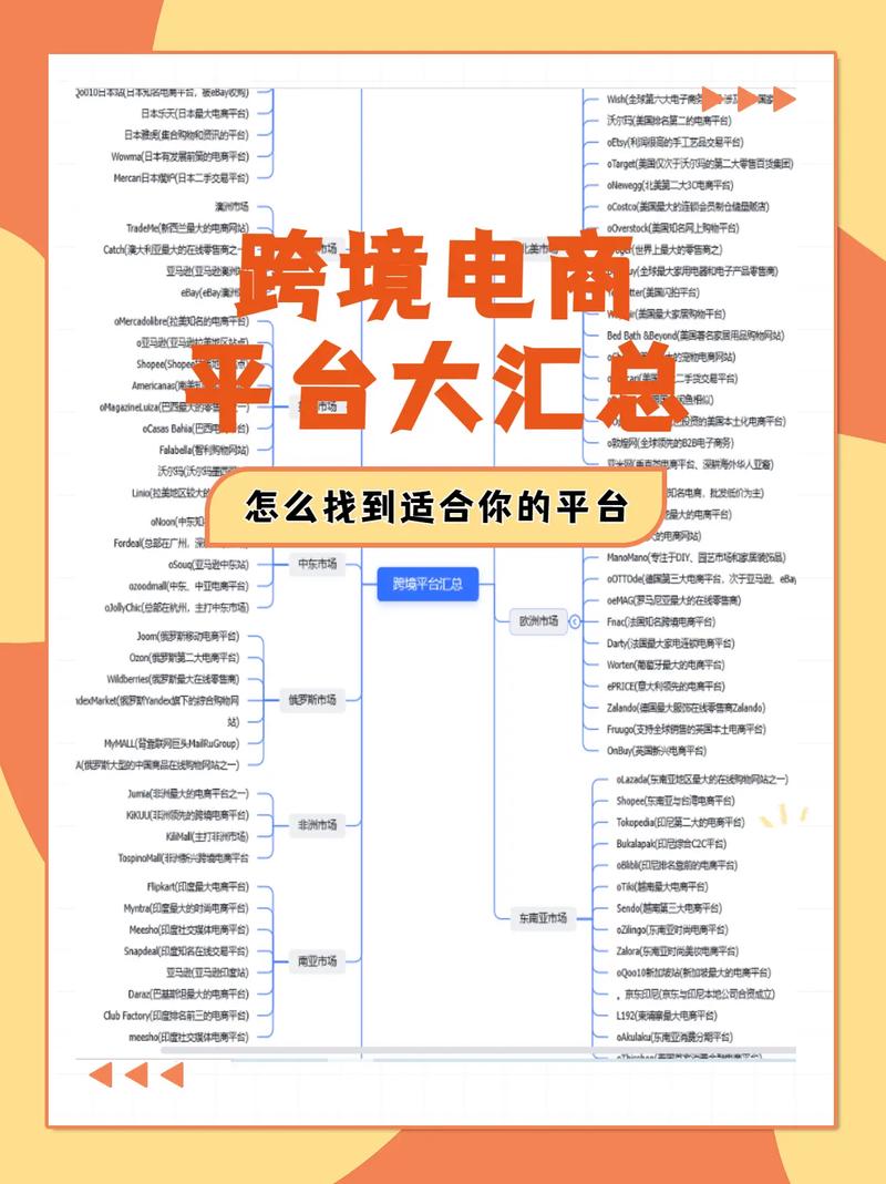 搭建电商平台需要什么-图2 搭建电商平台需要什么-图2
